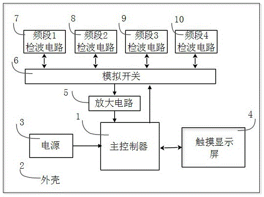 Portable wireless channel analyzer and detection method for wireless channel quality