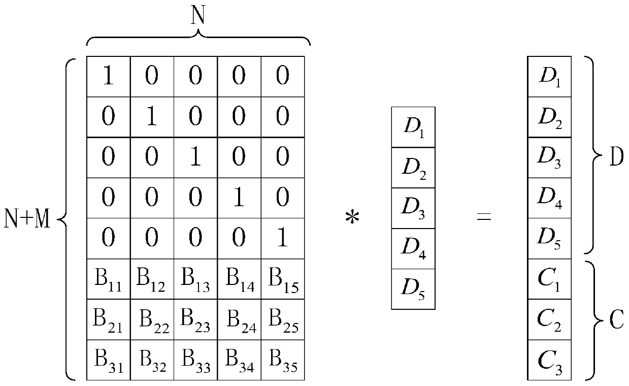 RAID, data reading and writing and its rebuilding method