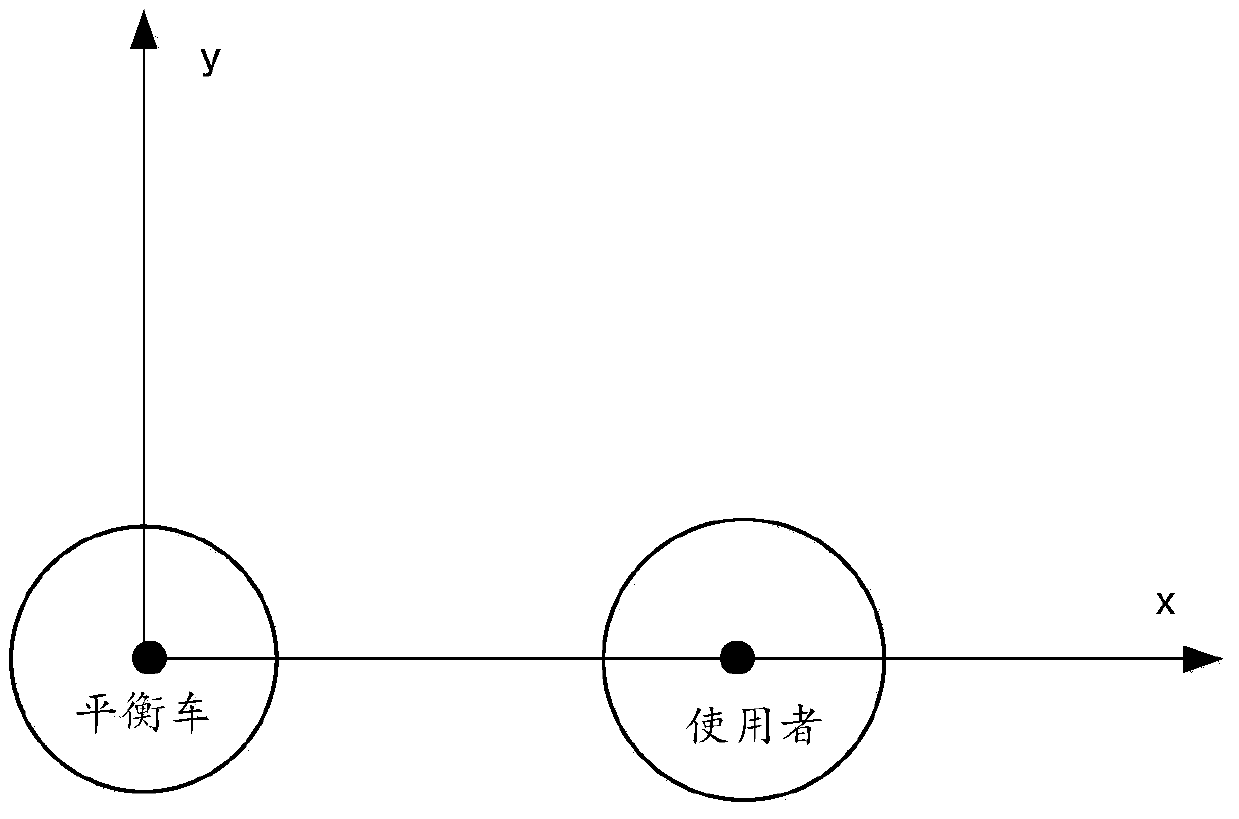 Method and device for controlling movement of balance car