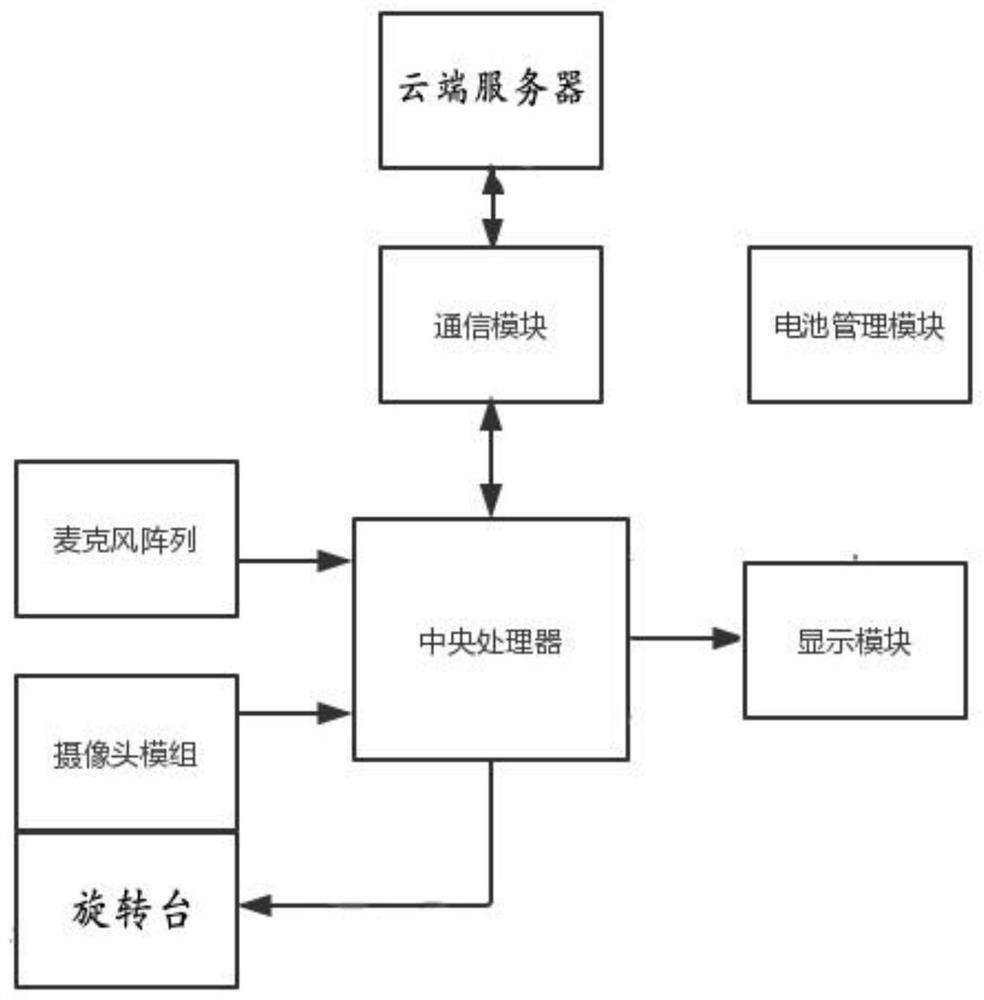 System for automatically capturing and tracking speaker