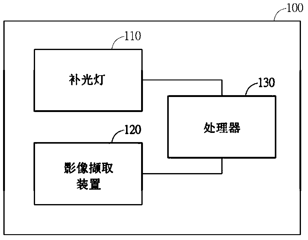 Barcode scanning device and processing method thereof