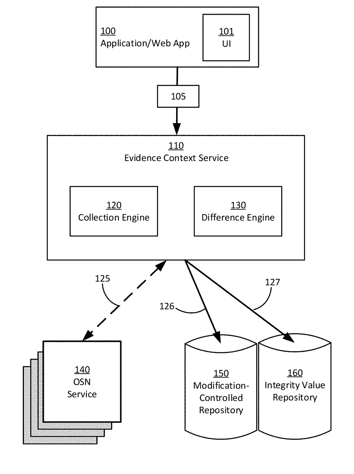 Targeted collection and storage of online social network data in evidence domains