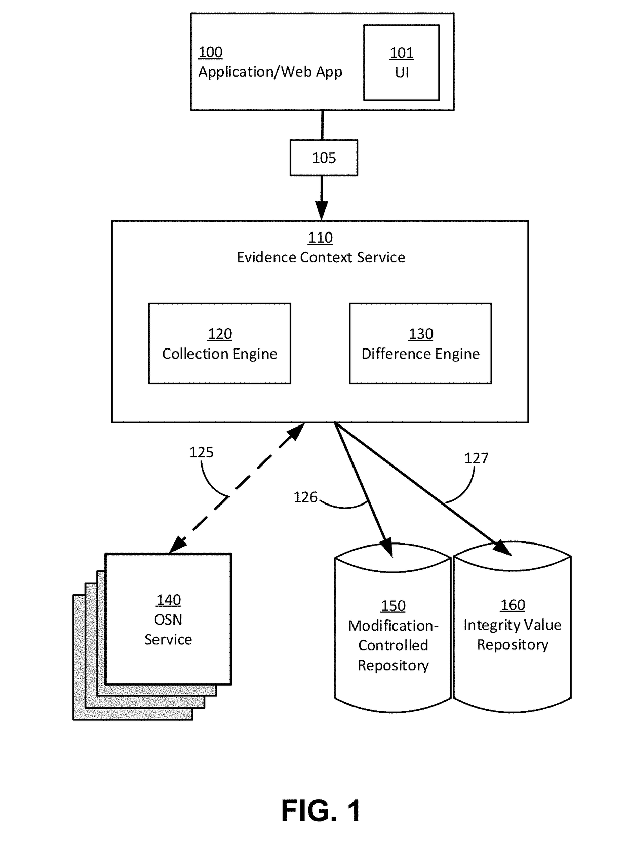 Targeted collection and storage of online social network data in evidence domains