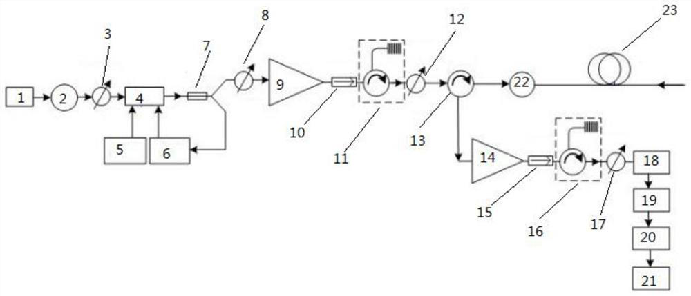 A Brillouin Optical Time Domain Reflectometer Based on Multimode Fiber