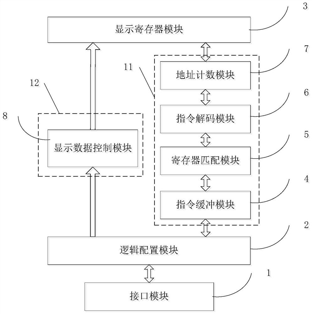 Display control structure, display control method, display substrate and display device