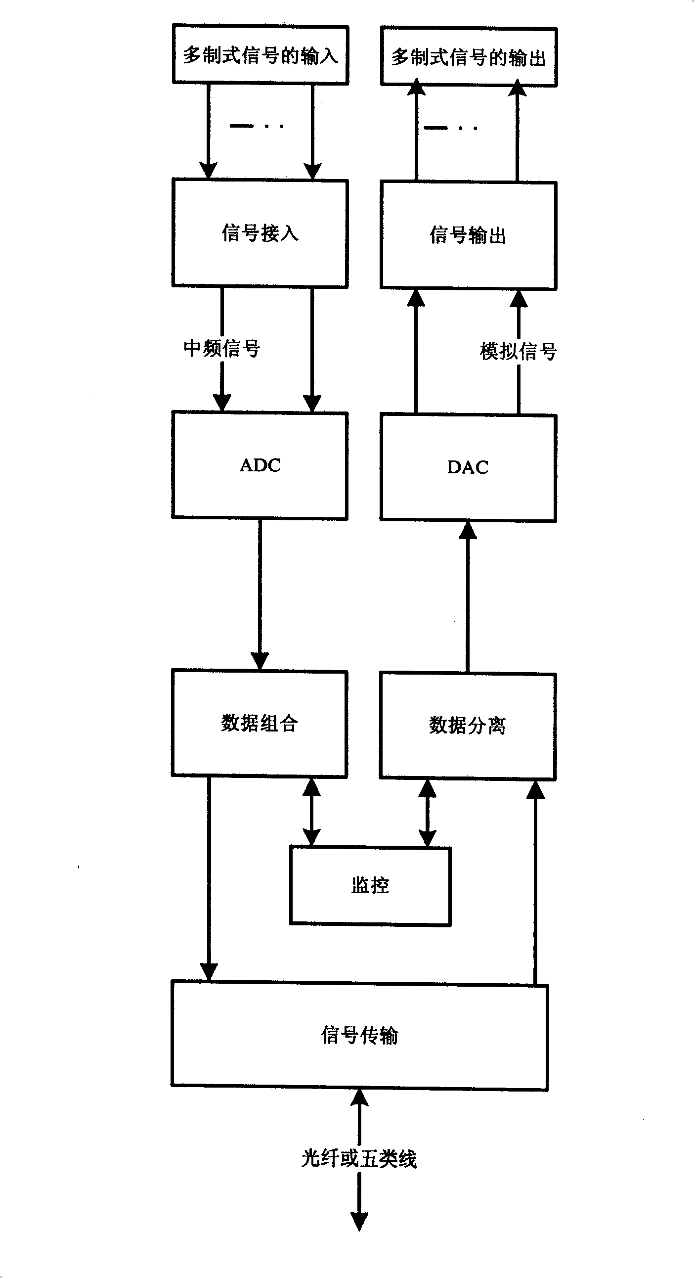 Digital covering method and system