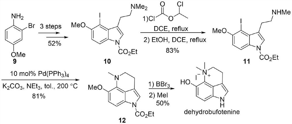 Preparation method and application of dehydrobufotenine