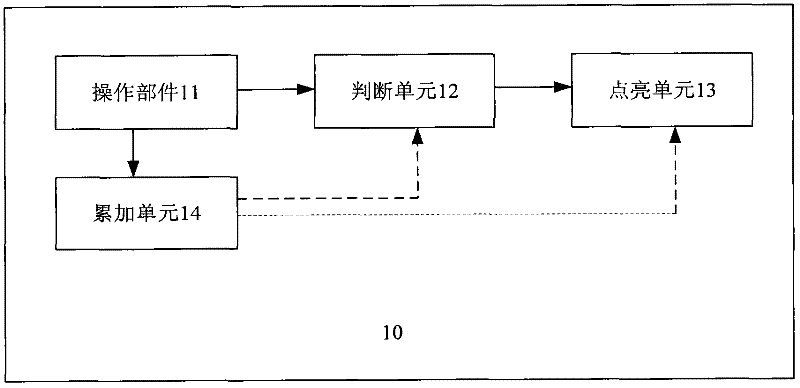 Automatic light control system and automobile body control system