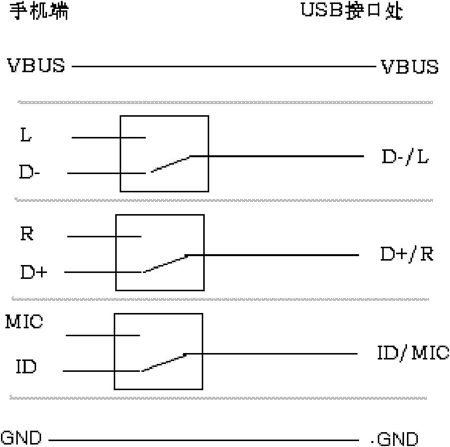 Method for expanding USB (Universal Serial Bus) interface of mobile terminal into earphone interface