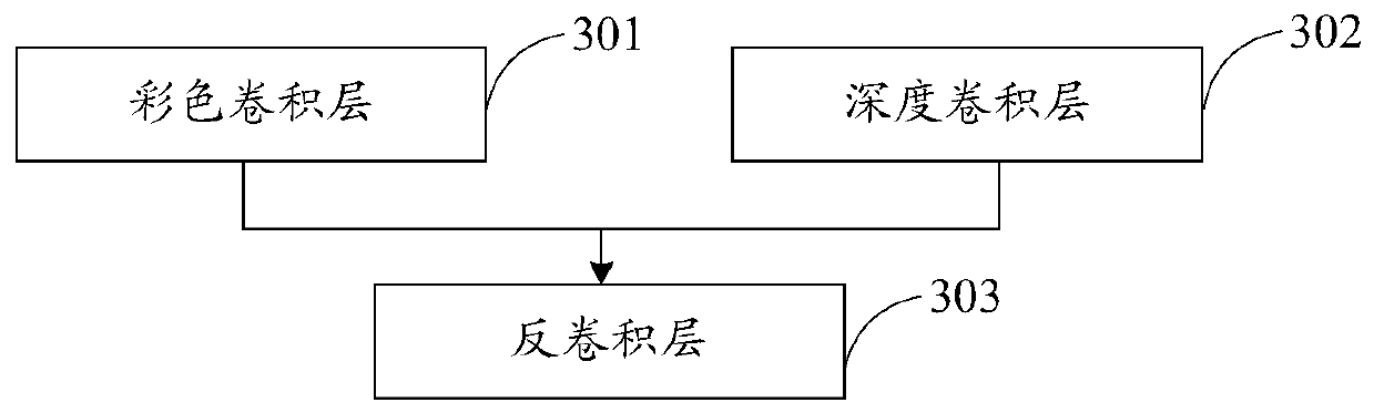 Target detection method and related model training method, device and apparatus