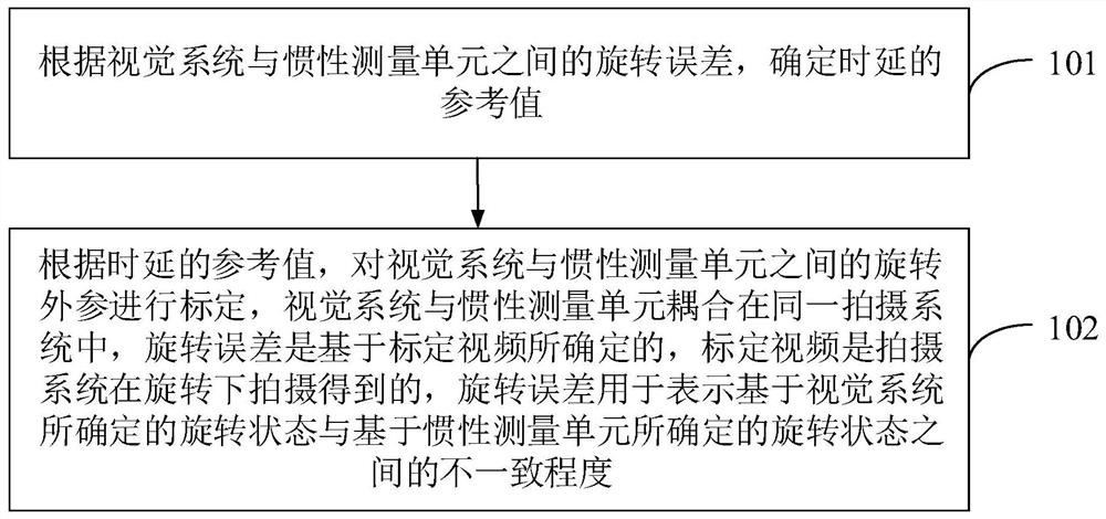 Shooting system calibration method and device, computer equipment and storage medium