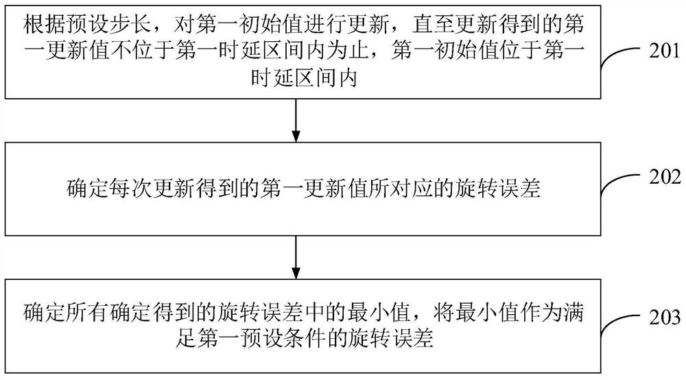 Shooting system calibration method and device, computer equipment and storage medium