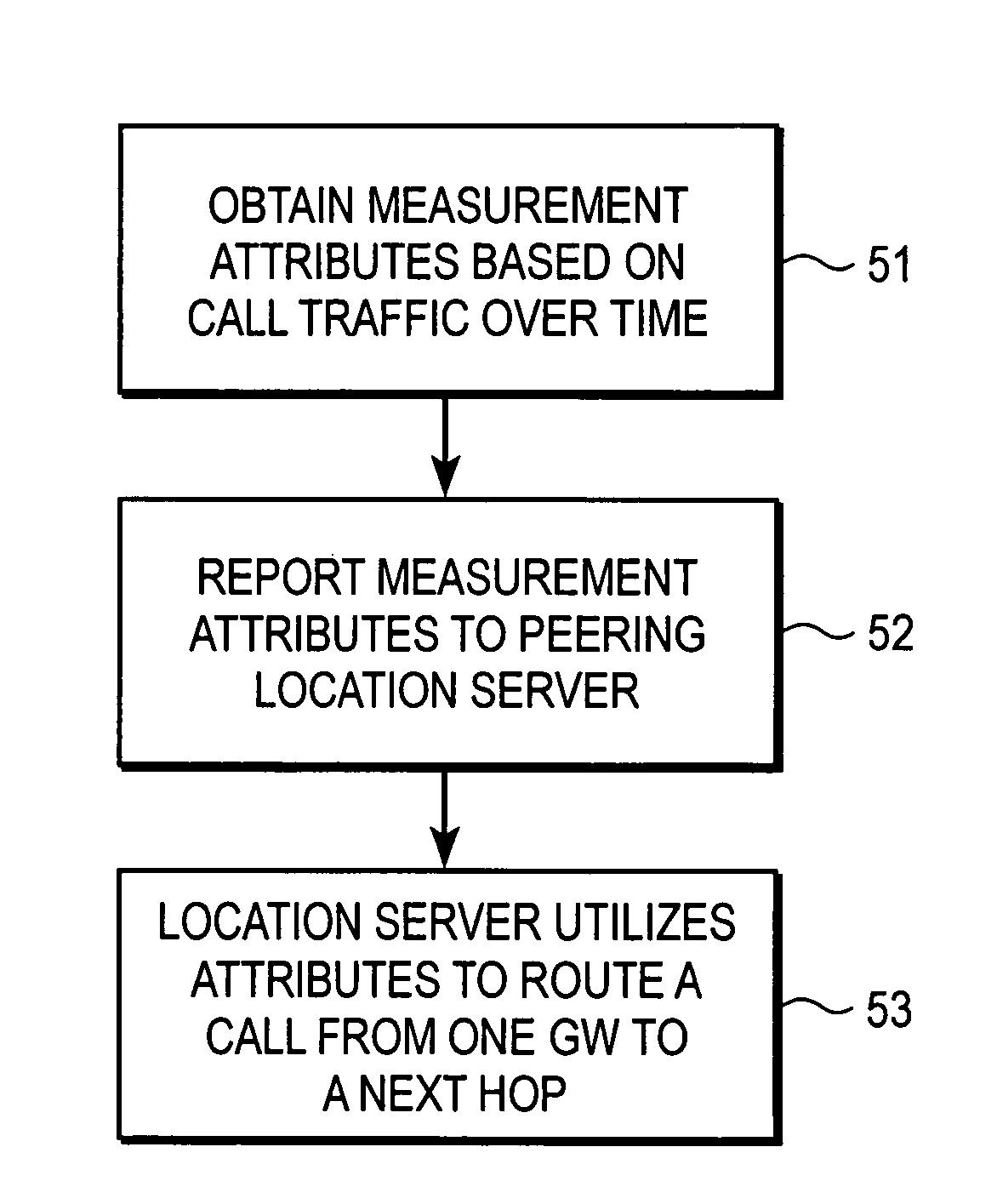 Routing protocol with packet network attributes for improved route selection