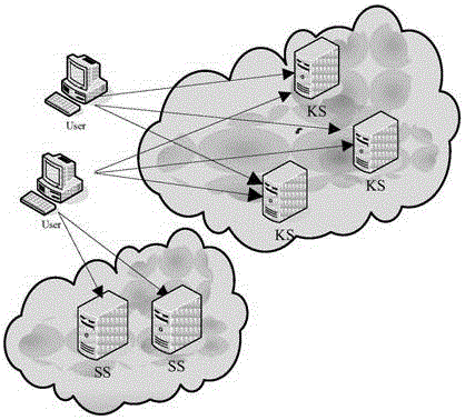 Key management method based on convergence encryption for use in cloud storage data duplication elimination
