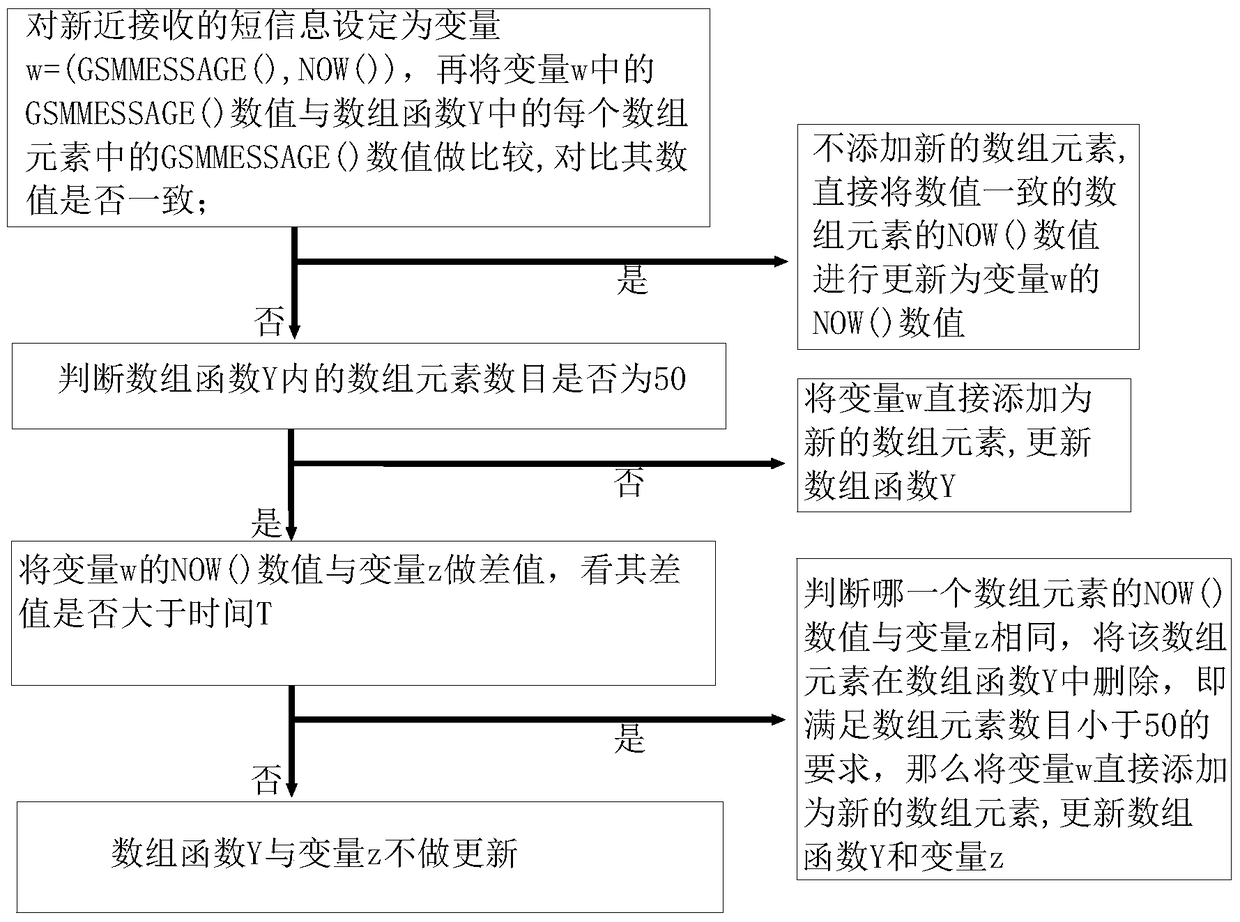 Method for pushing heartbeat packet of mobile client application