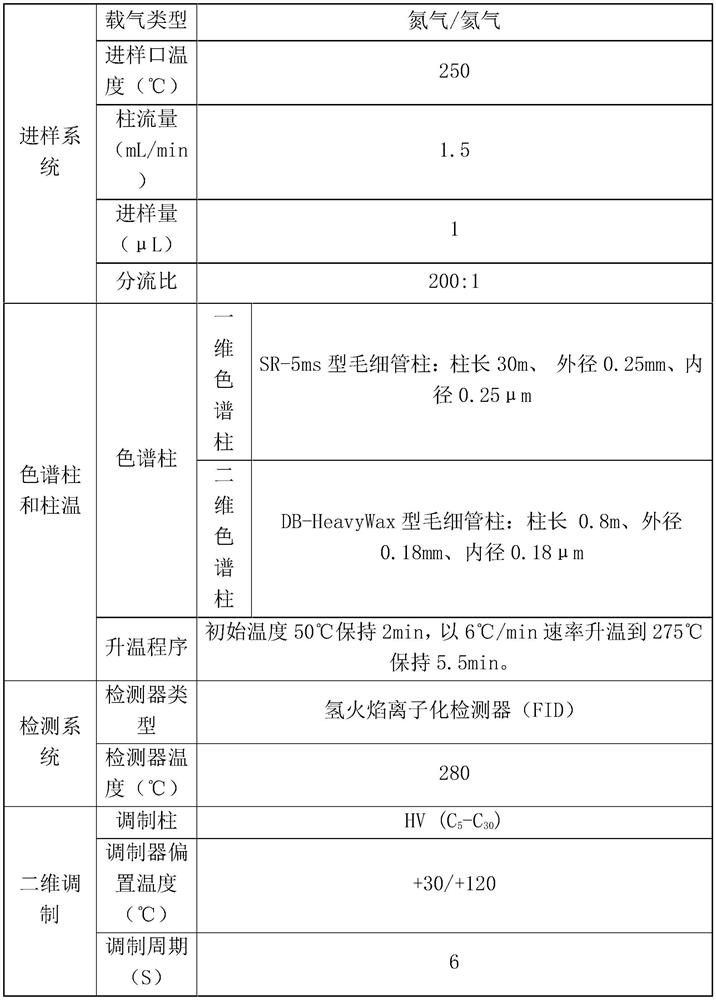 Diesel family boundary substance mixed standard solution and preparation method thereof