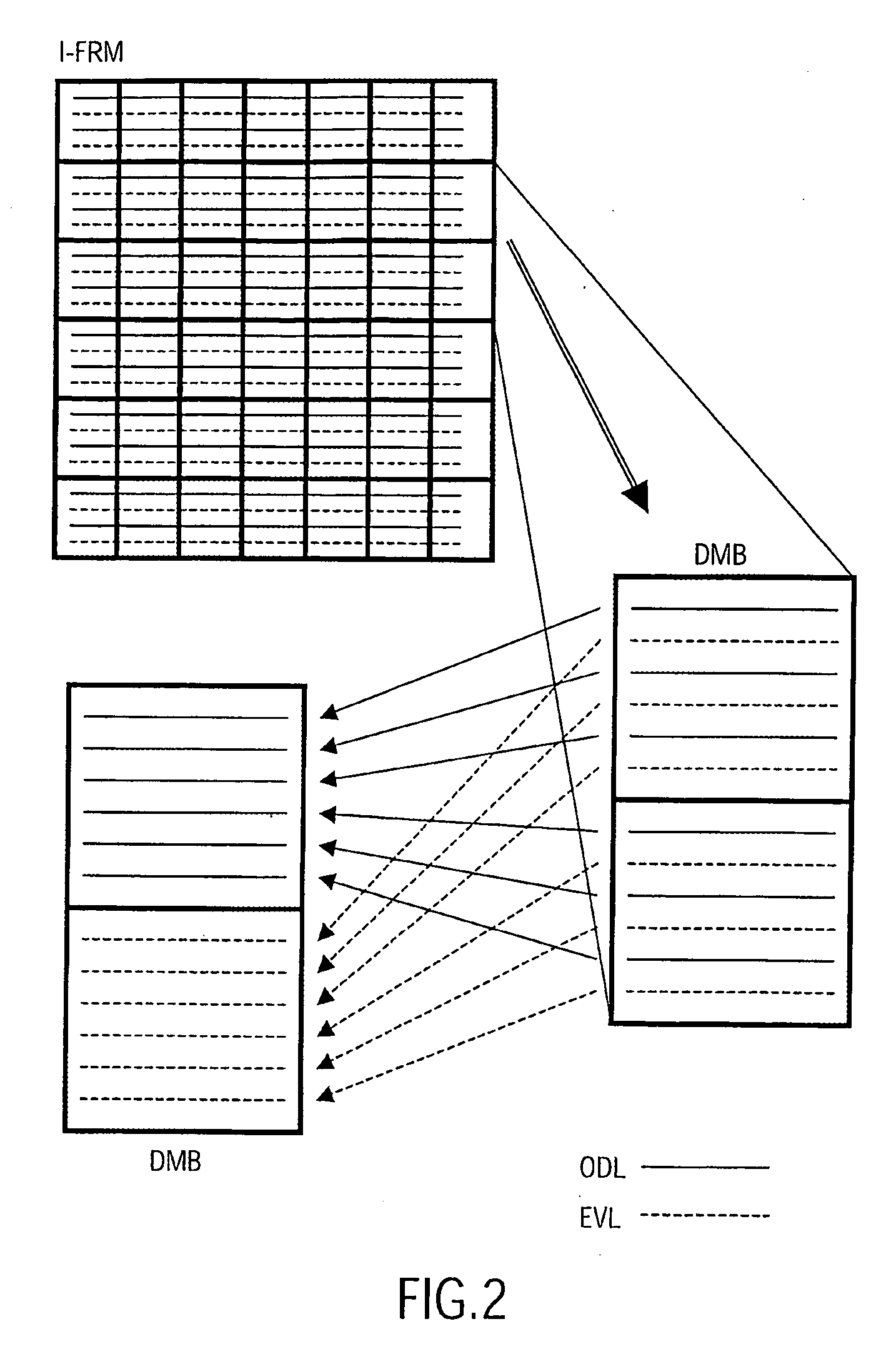 Encoding video information using block based adaptive scan order