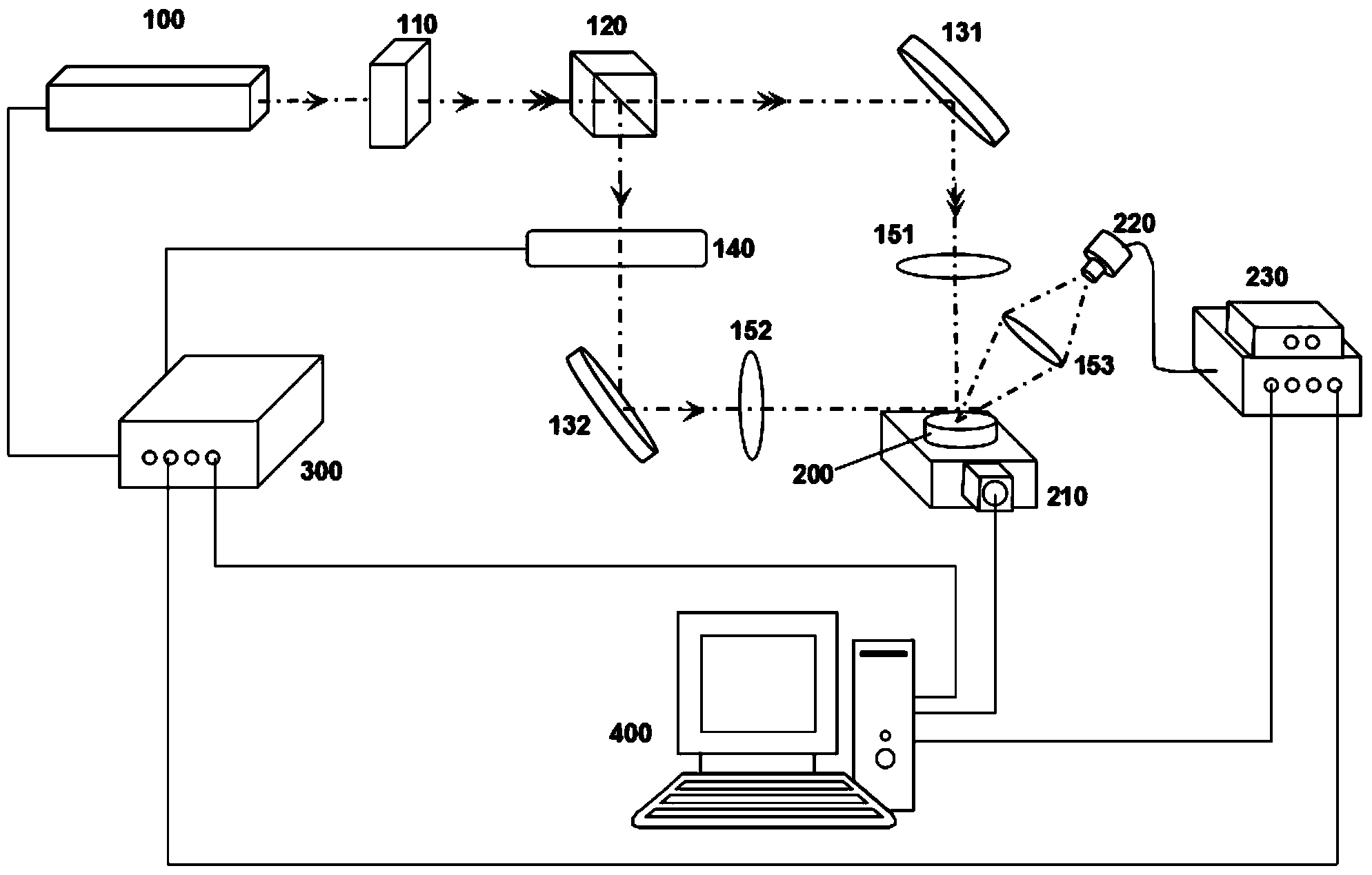 Single-light-source dual-wavelength LIBS (laser-induced breakdown spectroscopy) measurement device and method
