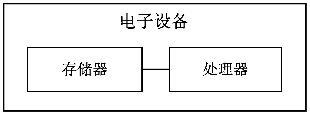 Method, storage medium, electronic device and system for adjusting transparency of live interface