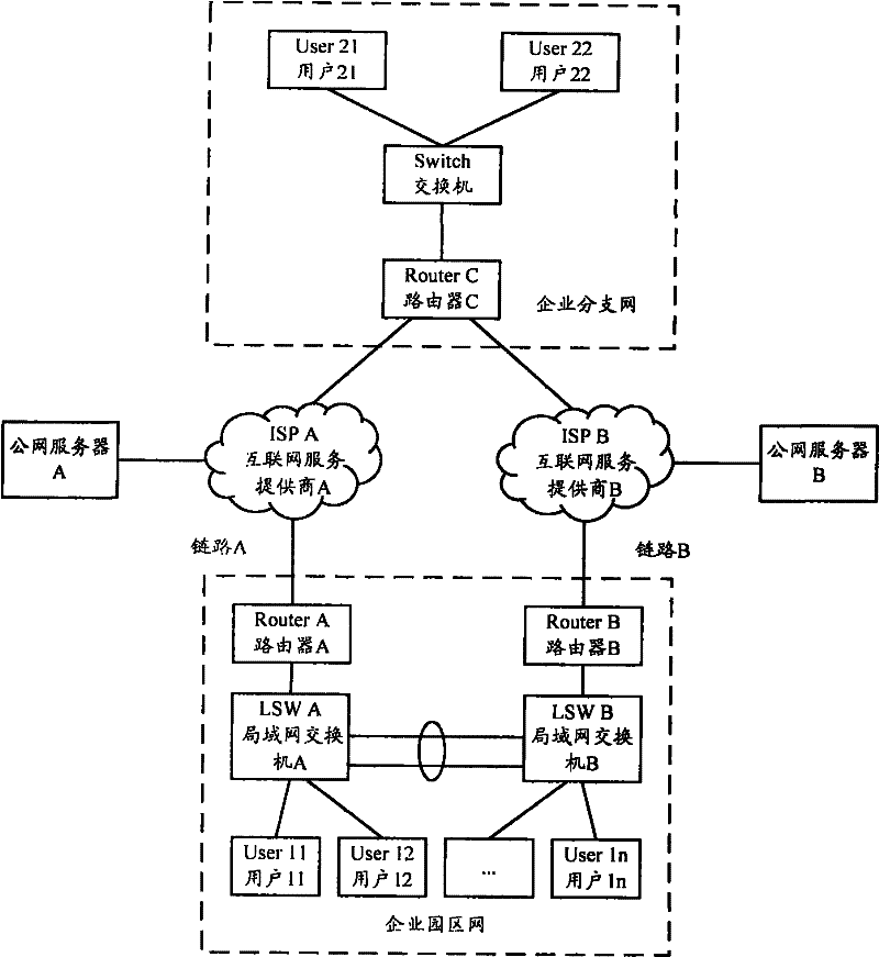 A load balancing method, system and device