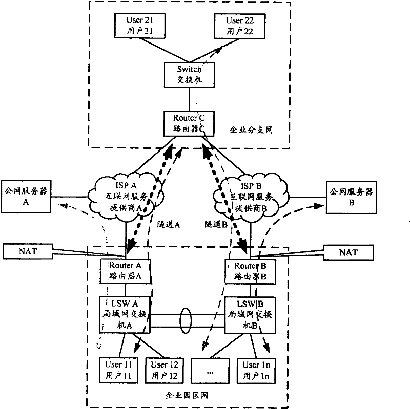 A load balancing method, system and device