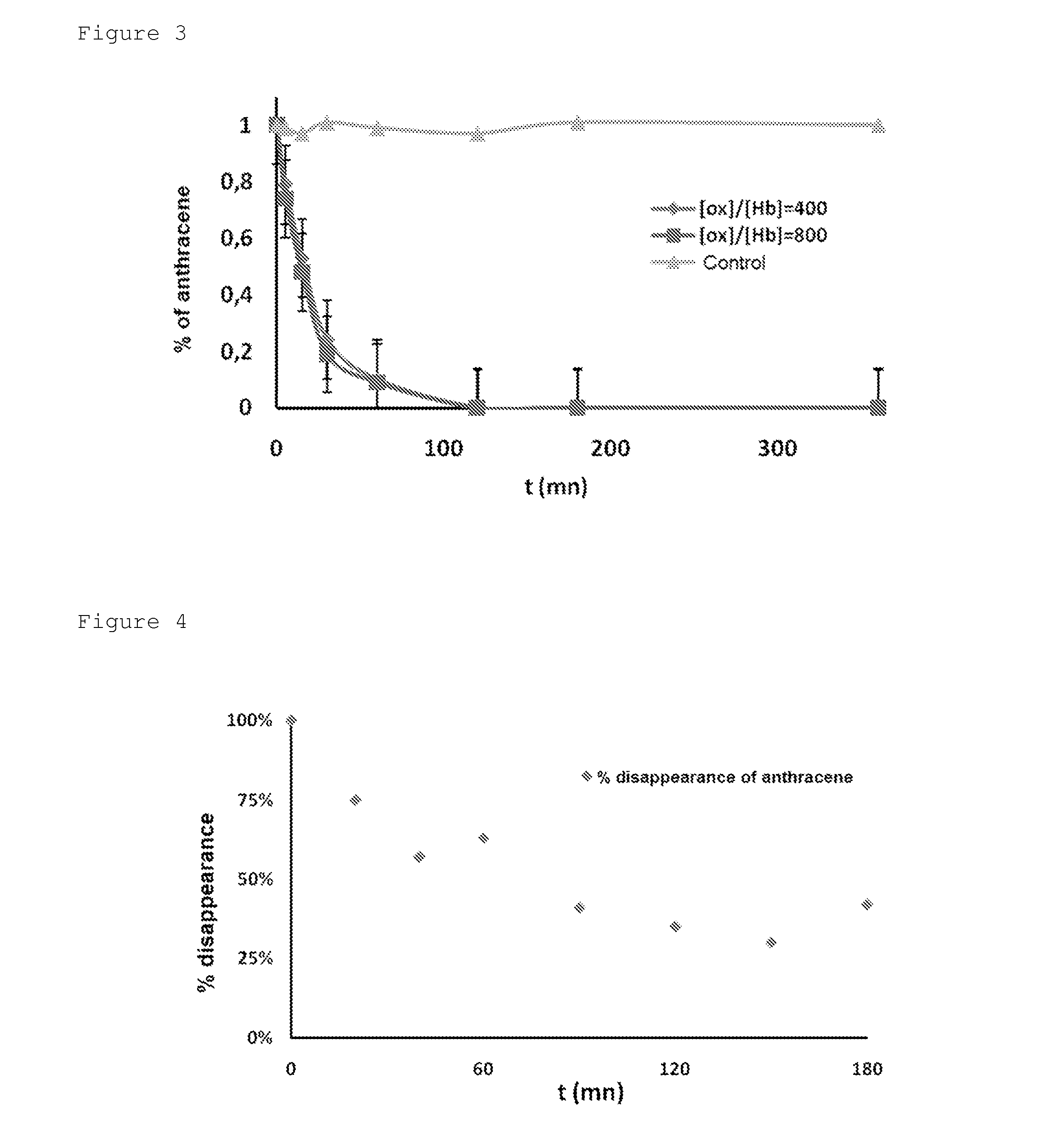 Process for purifying aromatic extracts containing aromatic polycyclic compounds