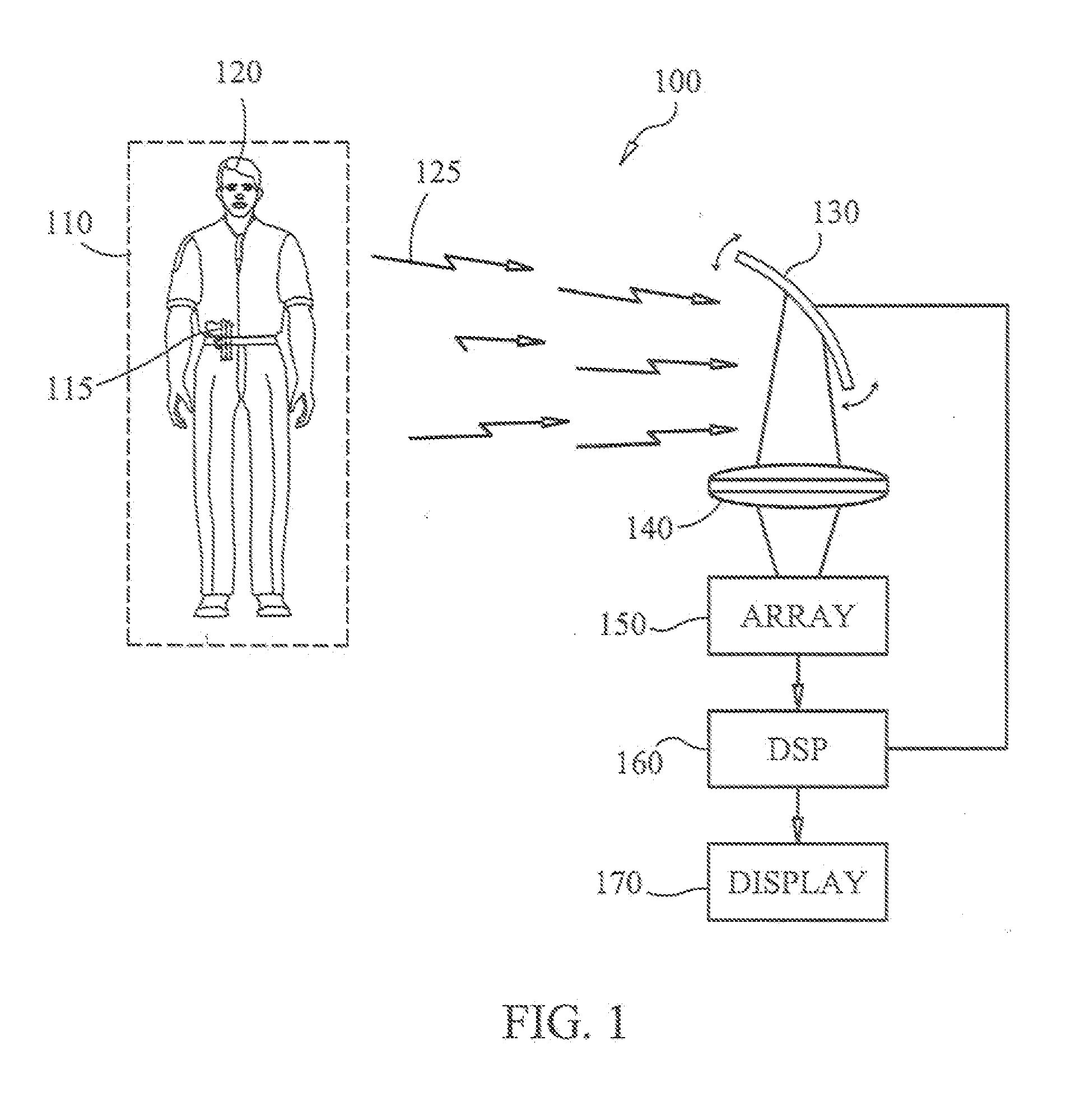 Multi channel radiometer imaging method and system