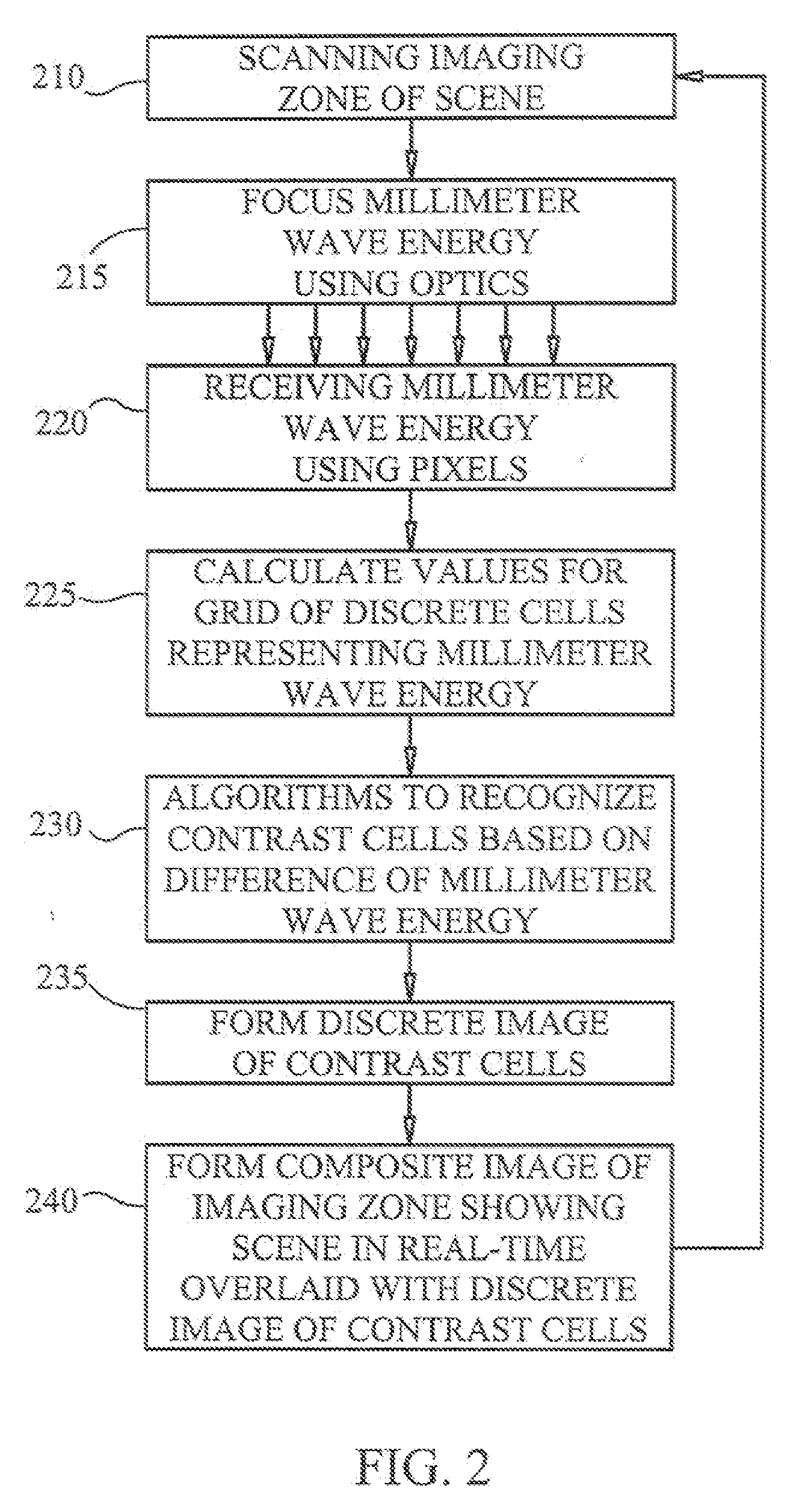 Multi channel radiometer imaging method and system