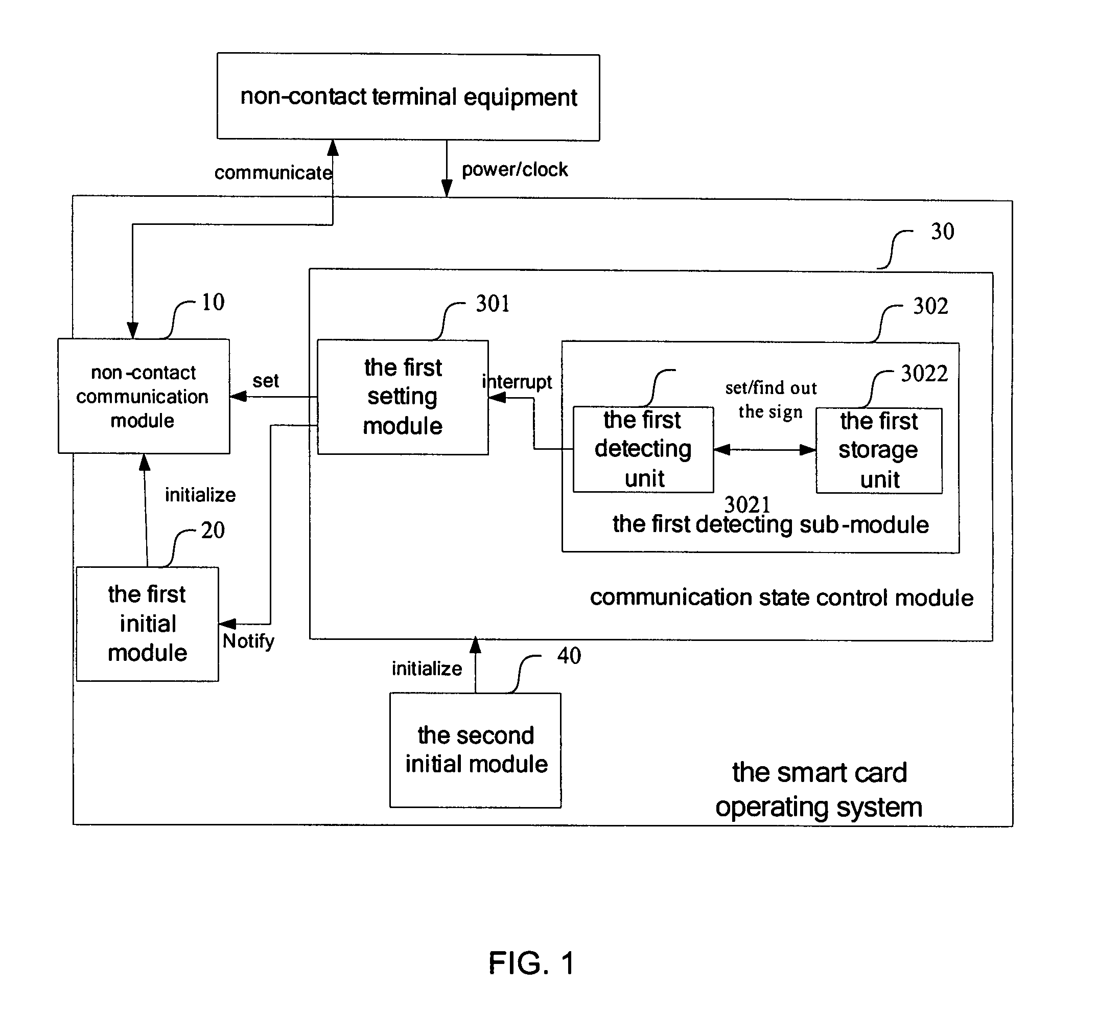 Smart card operating system and method