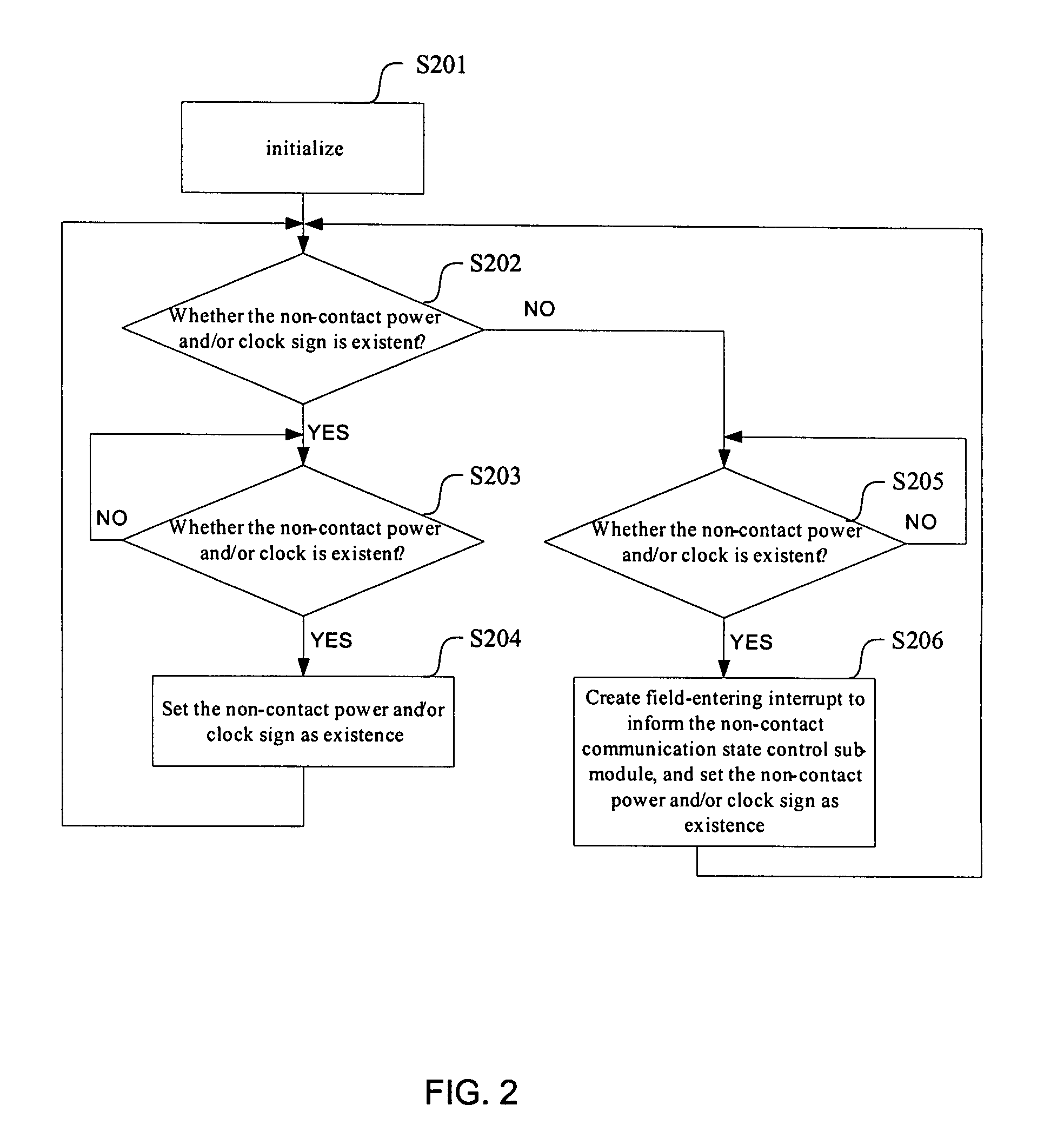 Smart card operating system and method