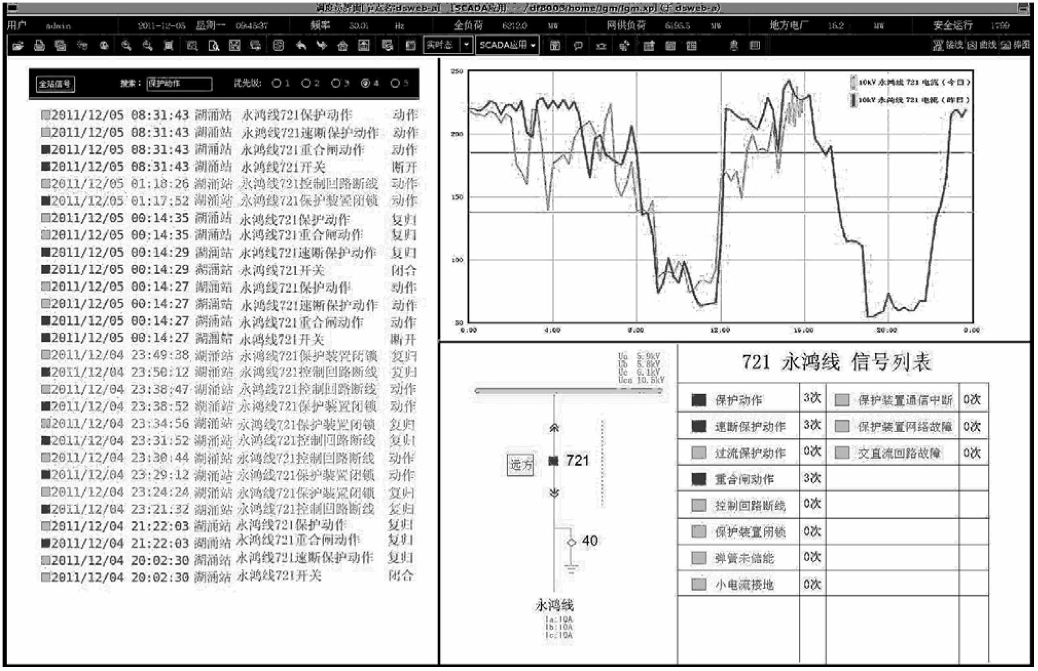 Interface display method and device for integrated multi-dimensional information monitoring