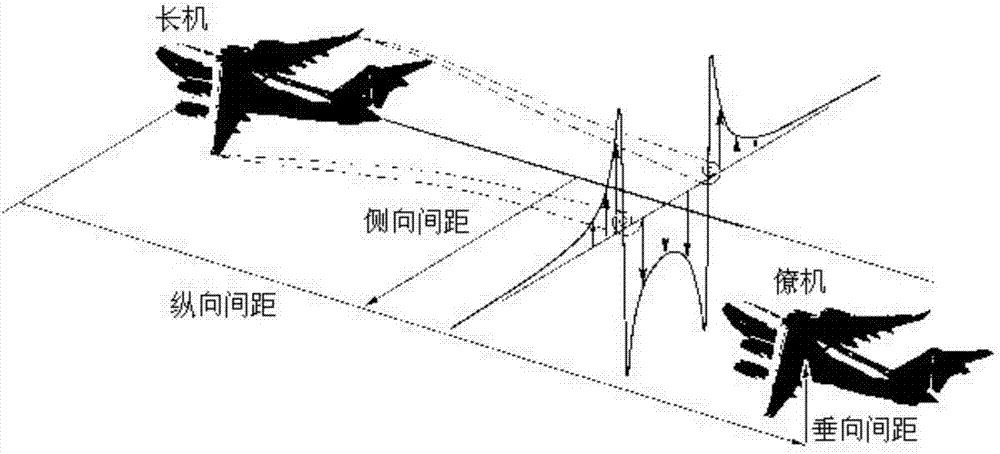 Formation parameter optimizing method and system of aircraft formation flight