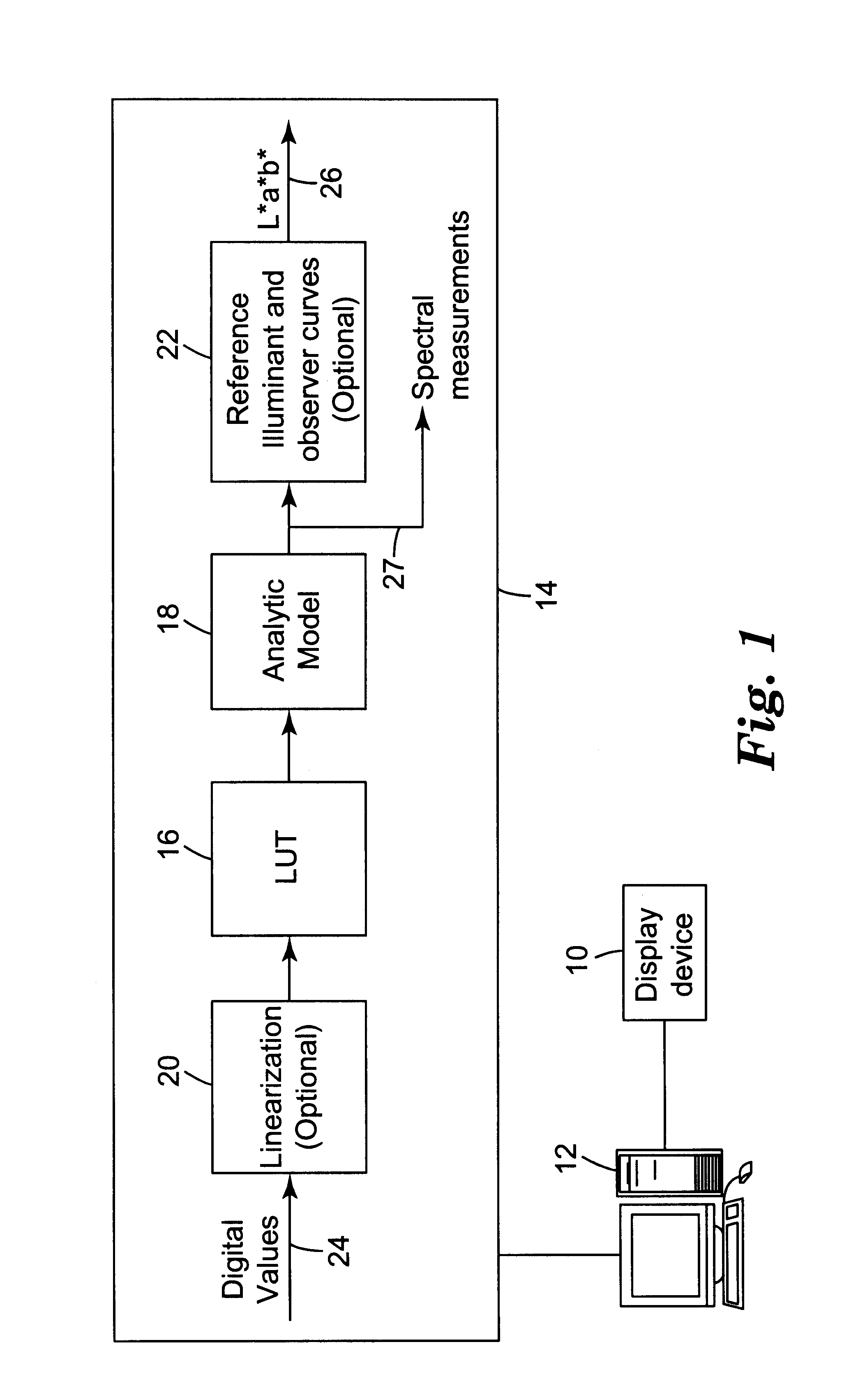 Arrangement for high-accuracy colorimetric characterization of display devices and method therefor