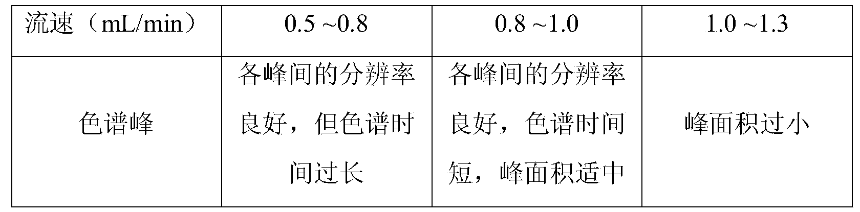 Method for determining specnuezhenide content in Zhenqifuzheng preparation