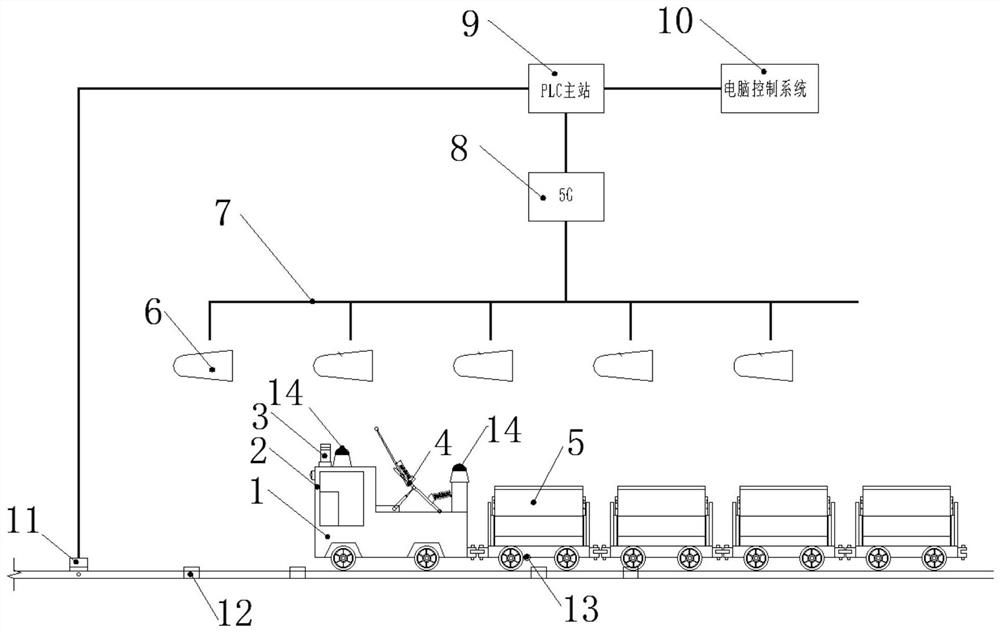 An automatic transportation system for tramcars based on 5G technology