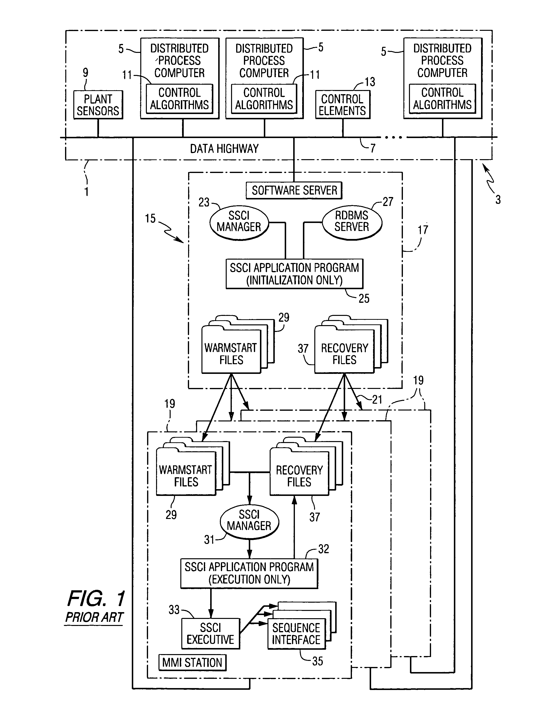 Control system display for monitoring a complex process