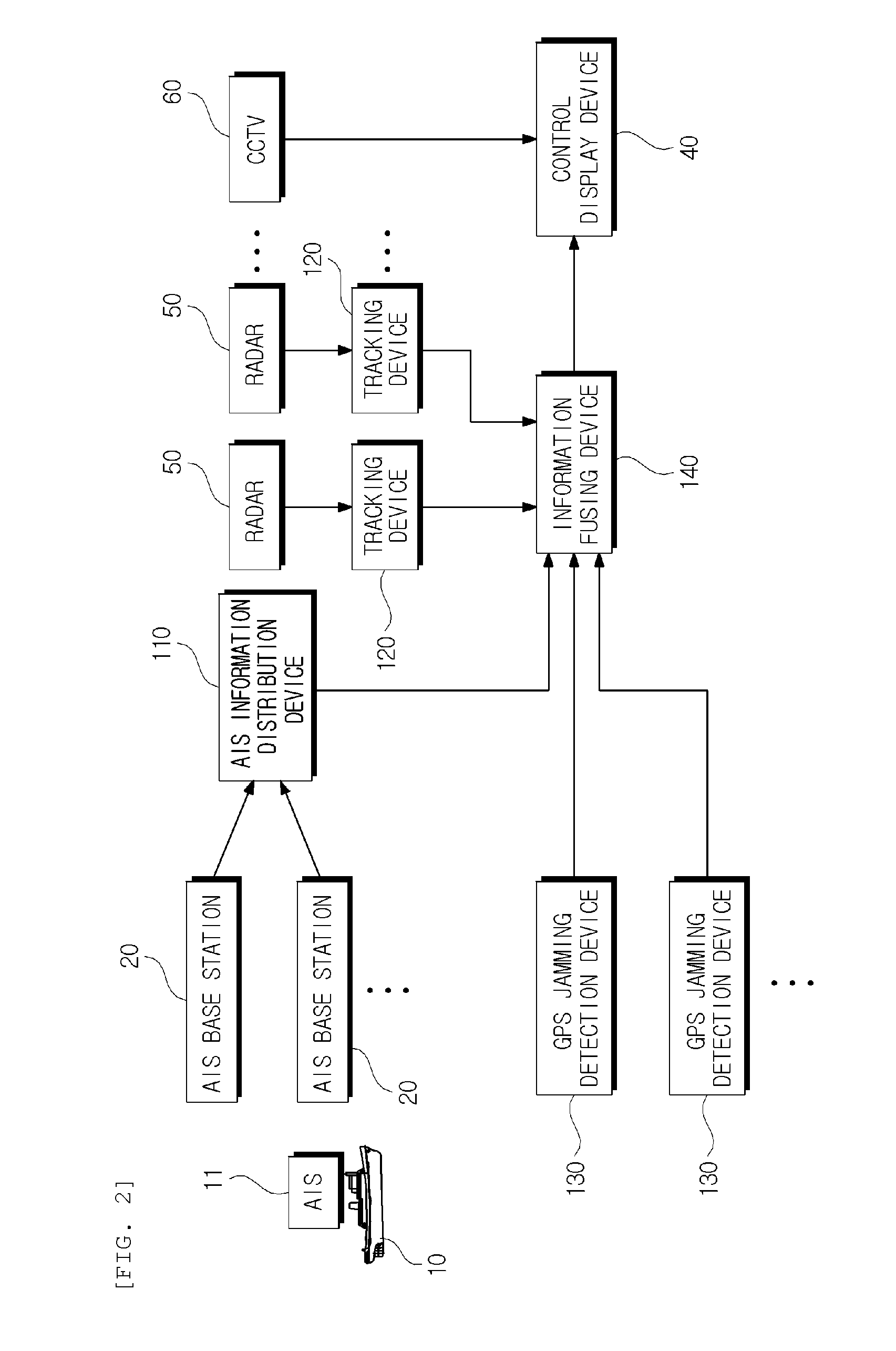 Method and system for managing traffic considering GPS jamming