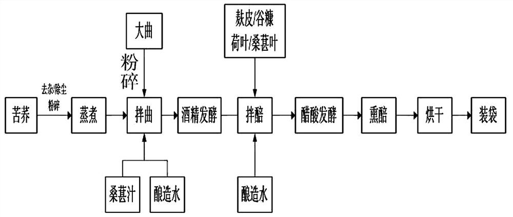 A kind of preparation method of Guguoye solid-state fermented tea and Guguoye solid-state fermented tea