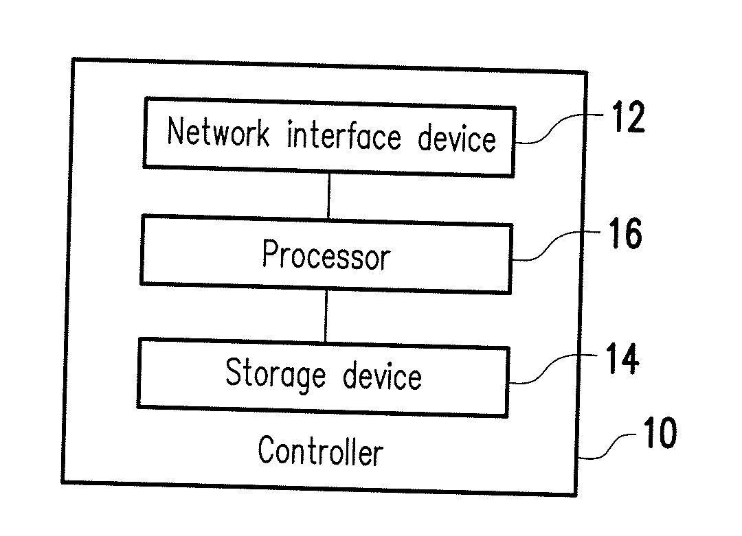Software-defined network controller and multipath routing method