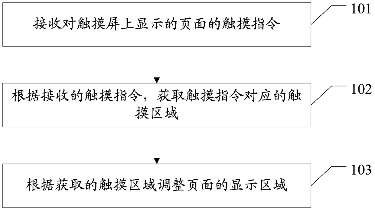 A page adjustment method and mobile terminal