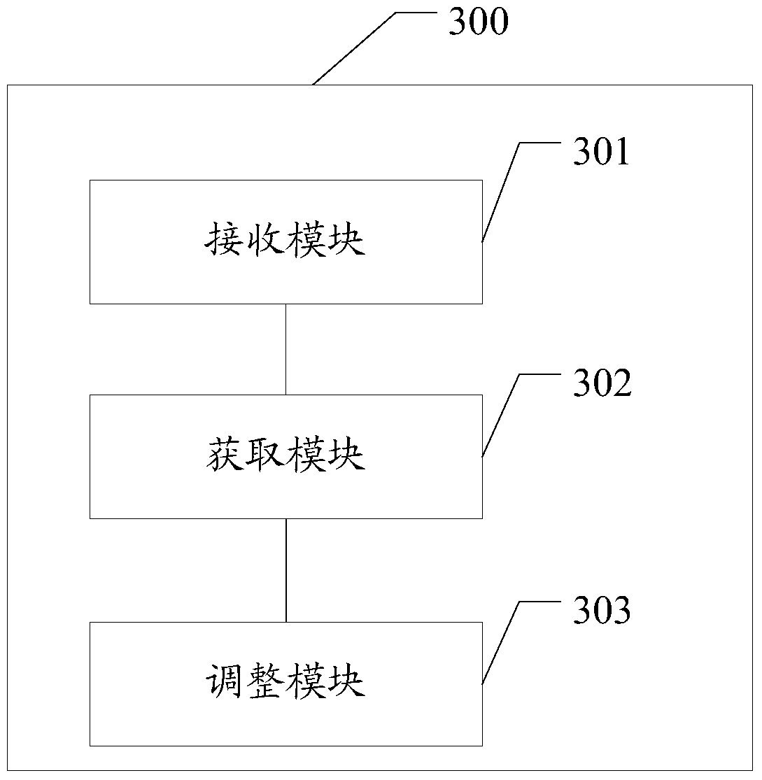 A page adjustment method and mobile terminal