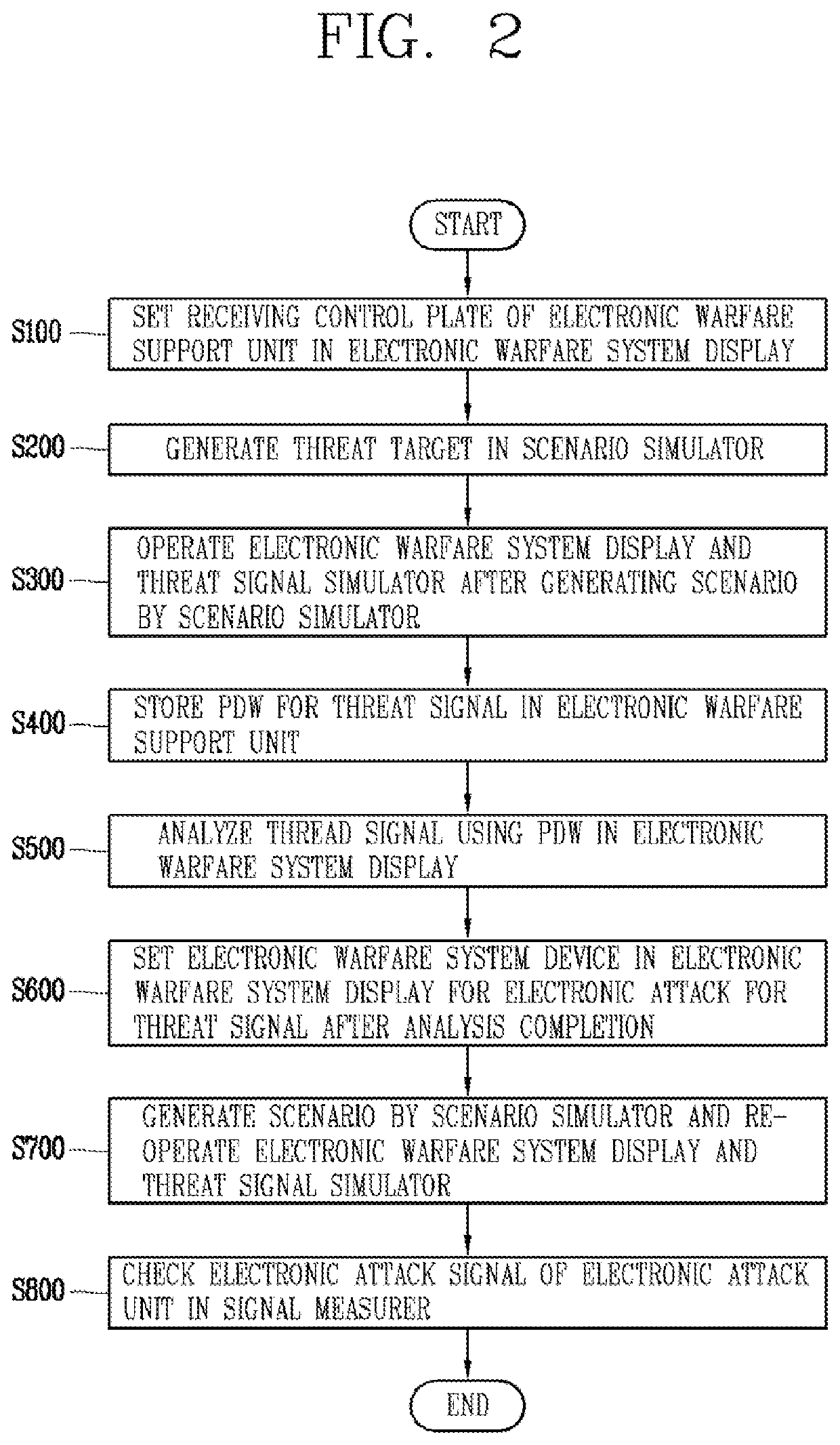 Electronic warfare system device with non-real-time threat signal analysis and electronic attack function