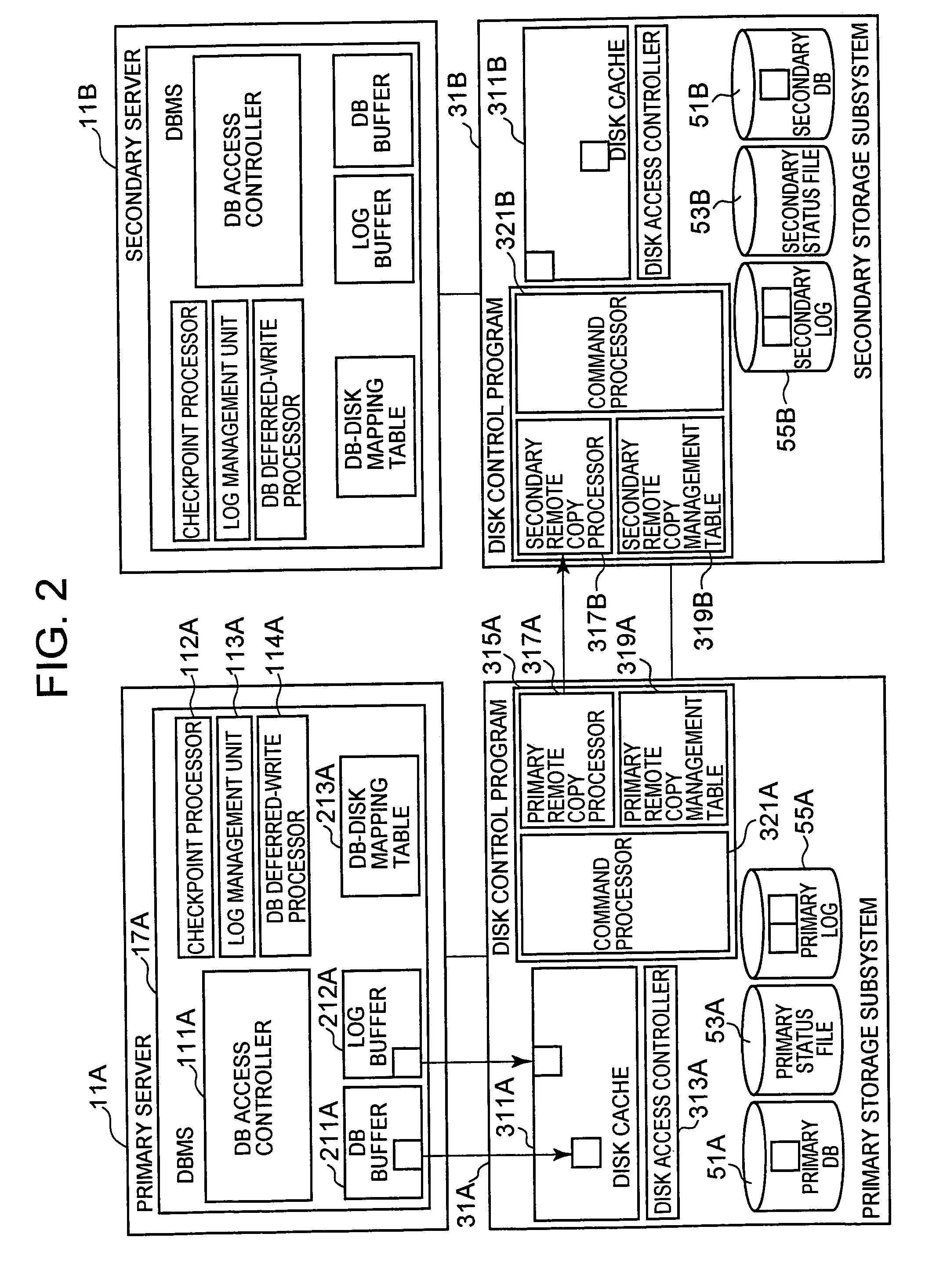 Storage control method for database recovery in logless mode