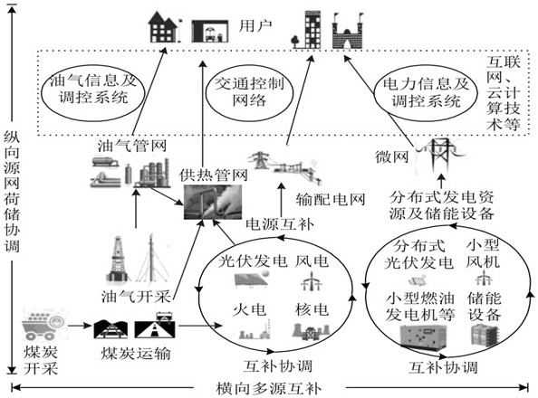 Intelligent cooperative control method and system for power grid operation monitoring and source network load storage