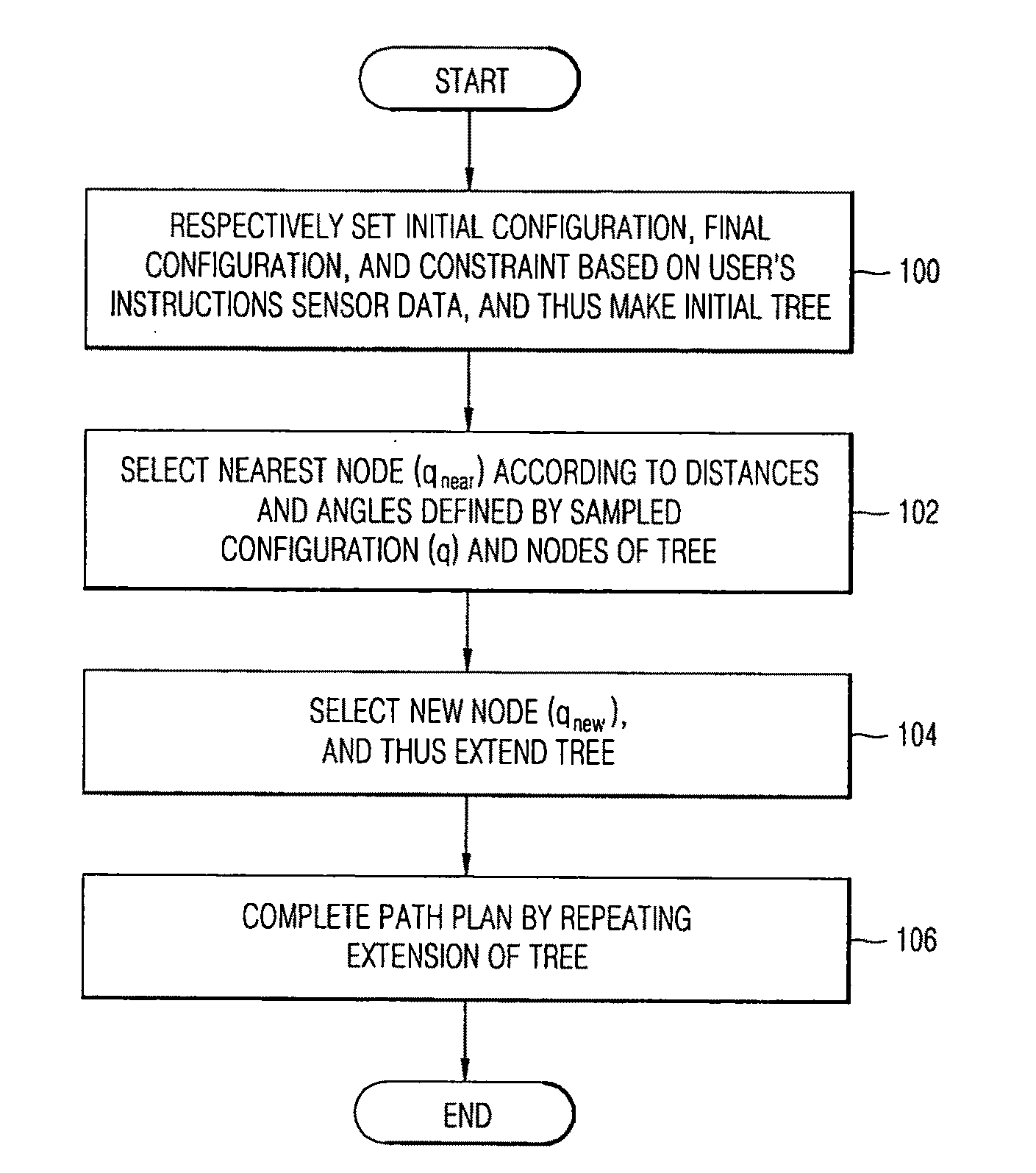 Path planning apparatus of robot and method thereof