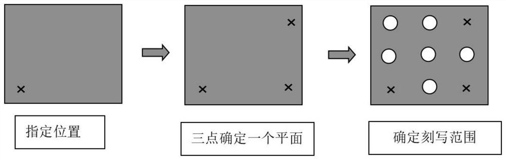 Preparation method of wearable hydrogel glucose sensor