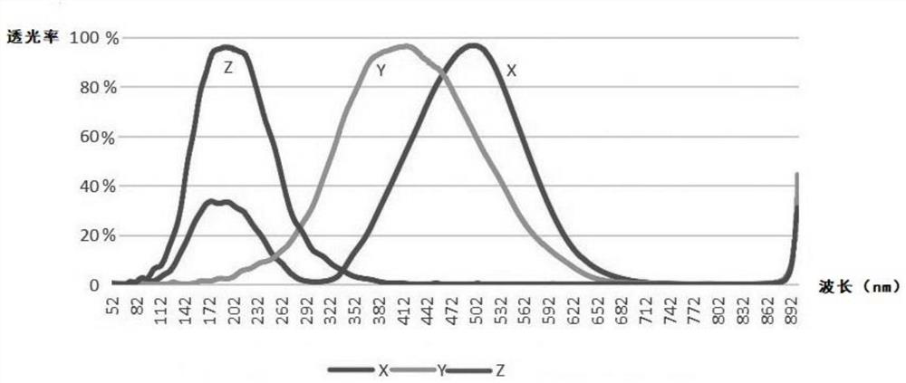 Brightness compensation method, brightness compensation device and brightness compensation system of LED display screen