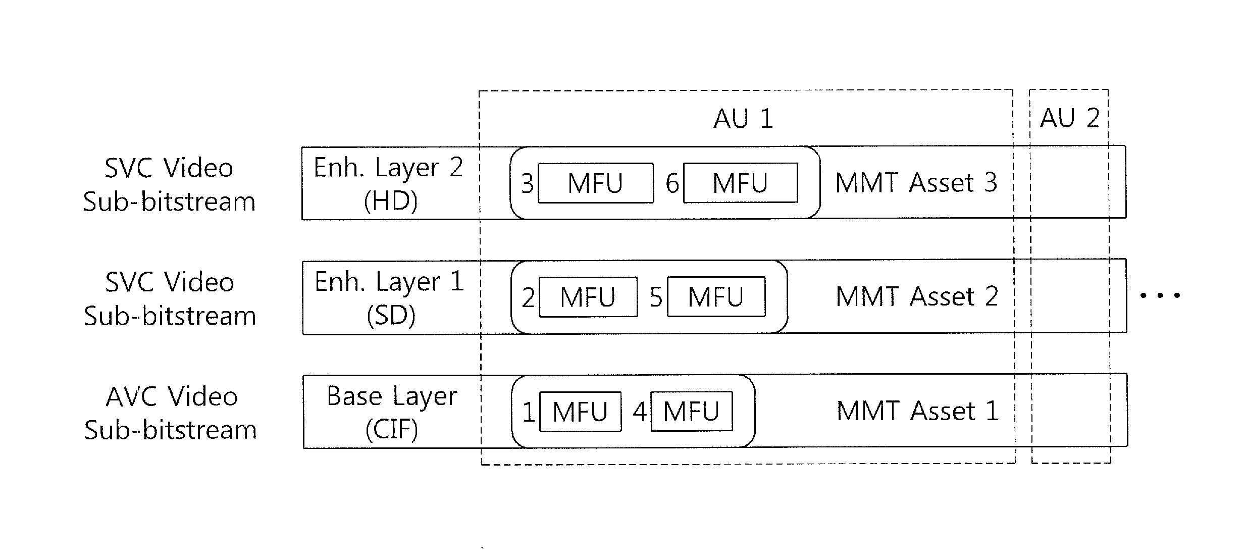 Method and device for flexible mmt asset transmission and reception