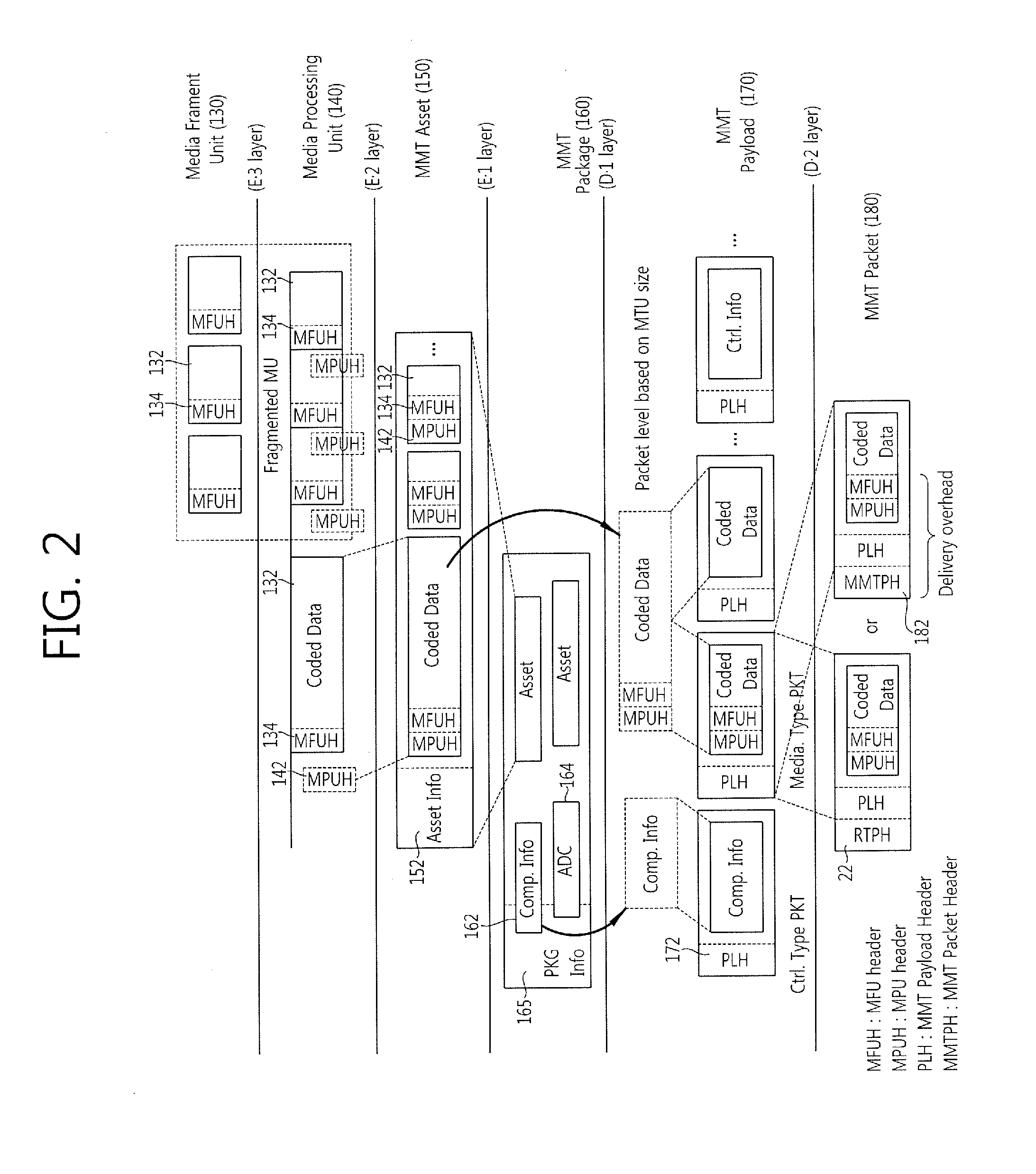 Method and device for flexible mmt asset transmission and reception