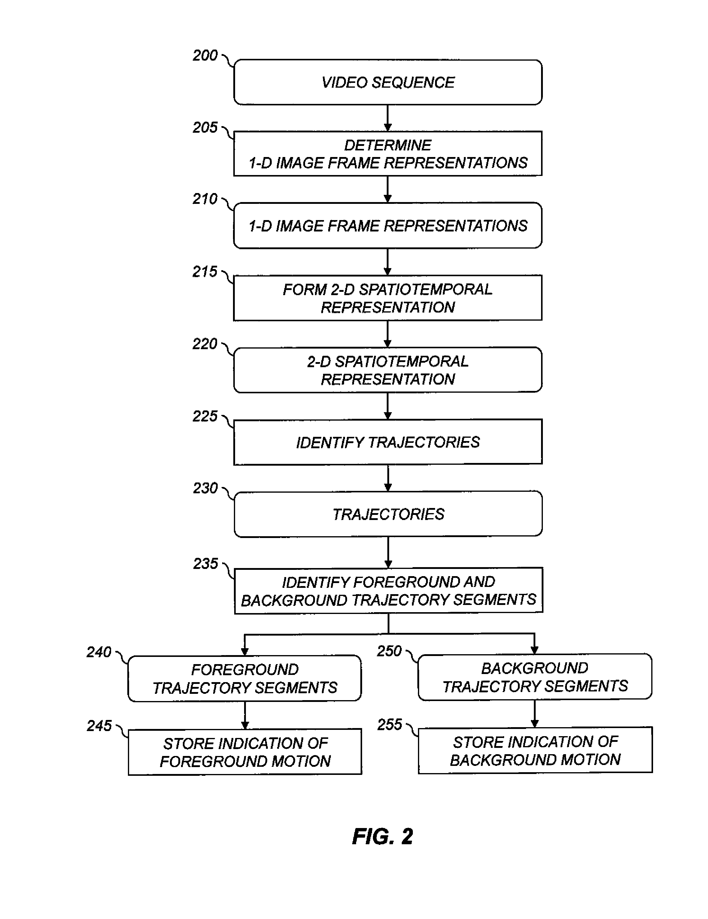 Extracting motion information from digital video sequences